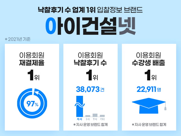 2022 한국소비자만족지수 1위 (3)