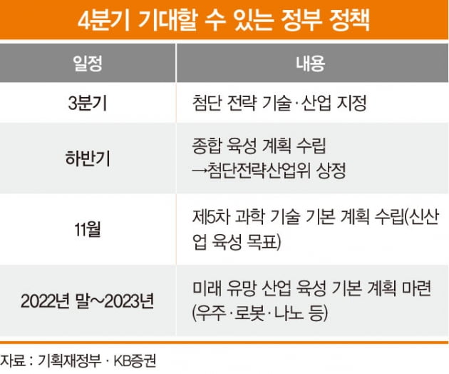 4분기 꼭 봐야 할 ‘로봇’ 관련주[베스트 애널리스트 투자 전략]