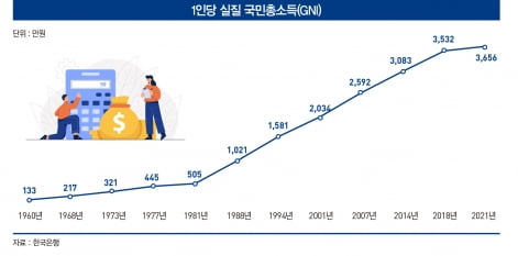 그래픽=박명규 기자