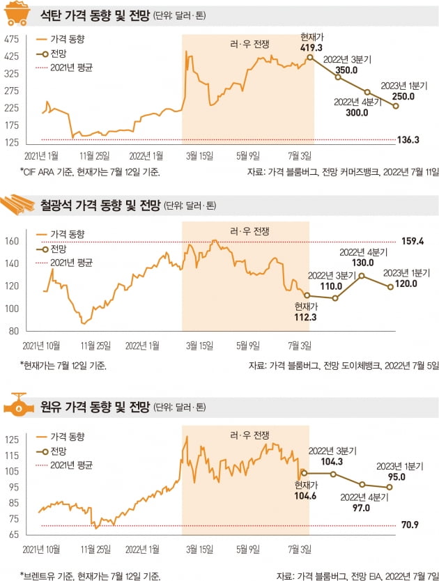 [big story]기업, 환율 리스크에 근심 커졌다 