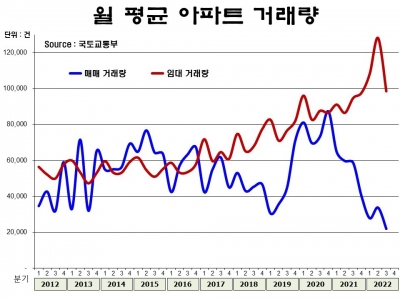 역대급 ‘거래 절벽’ 후폭풍, 전월세 시장이 위험하다[아기곰의 부동산 산책]