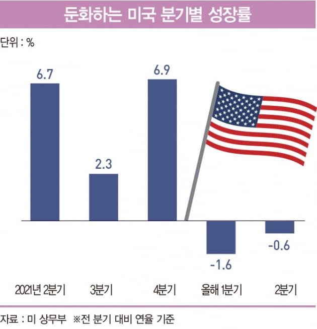 거세진 글로벌 긴축 도미노…“산타 랠리는 없다”