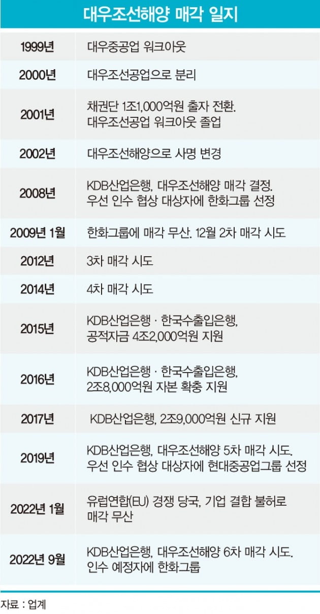 그래픽=배자영 기자