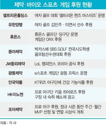 “손흥민 파스 있나요?” 스포츠‧게임 마케팅에 힘주는 제약사