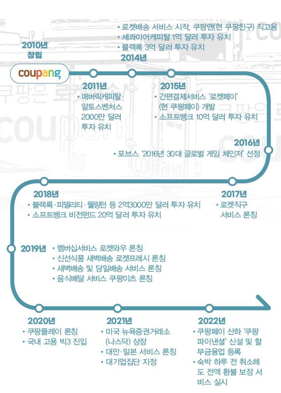 배송 OTT 숙박 금융까지…쿠팡의 전쟁은 계속된다 [스페셜 리포트①]