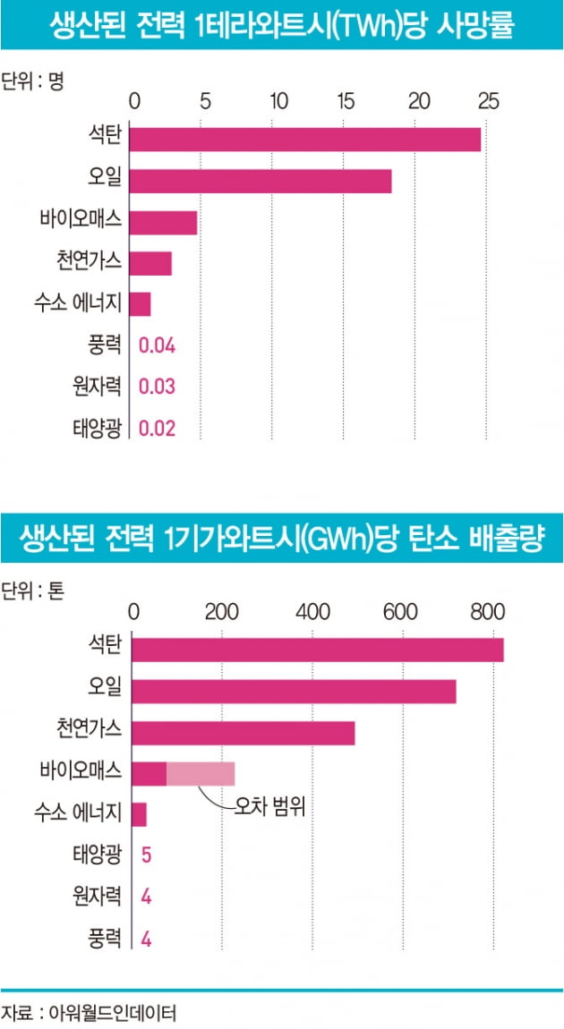 ‘원전=그린 에너지?’ 세계는 지금 뜨거운 논쟁 중