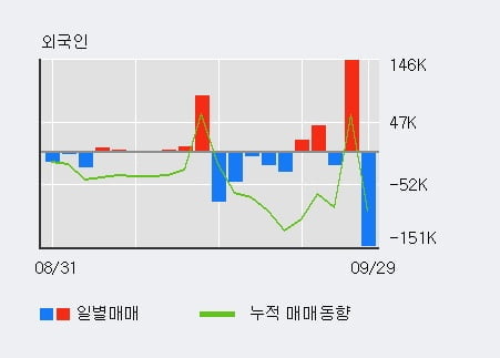 '푸른저축은행' 52주 신고가 경신, 단기·중기 이평선 정배열로 상승세