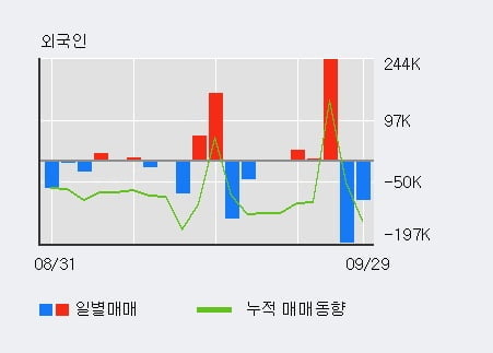 'SCI평가정보' 52주 신고가 경신, 단기·중기 이평선 정배열로 상승세