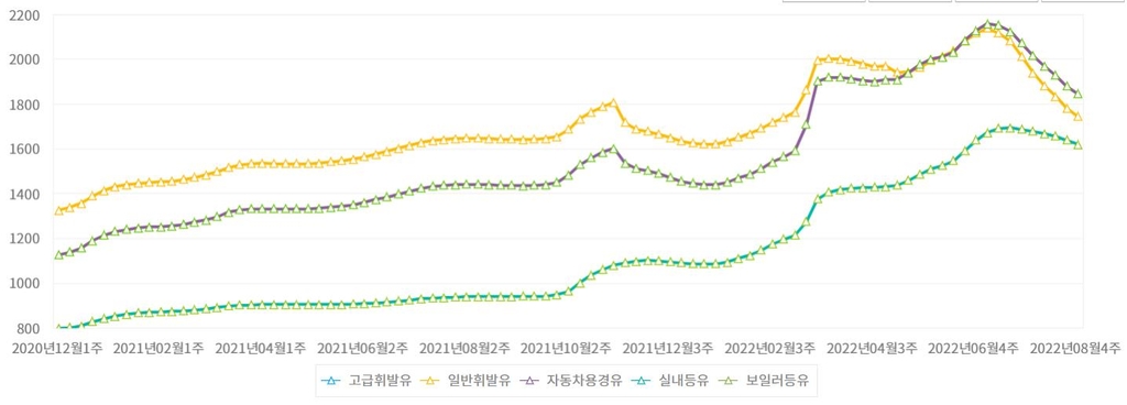 [OK!제보] 기름값 내렸는데 등유는 고공비행…"난방비 어쩌나"