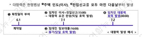 전세계약 직후 집주인 대출·매매 금지…'특약'으로 규제한다