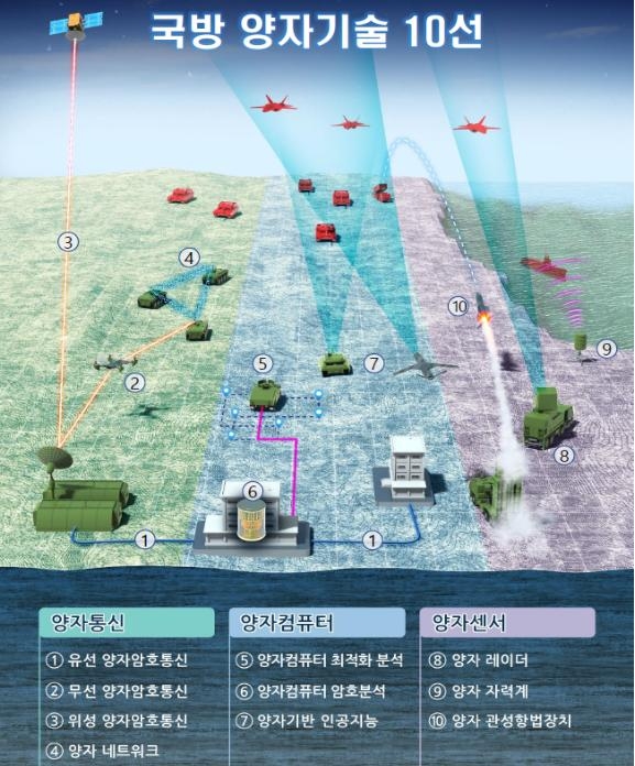 "양자기술은 미래전 게임체인저…정부주도 협의체 필요"