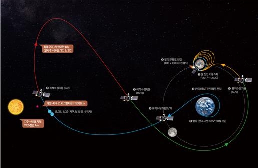 다누리 '지구와 달' 촬영…한국이 찍은 지구중력권 밖 첫 사진