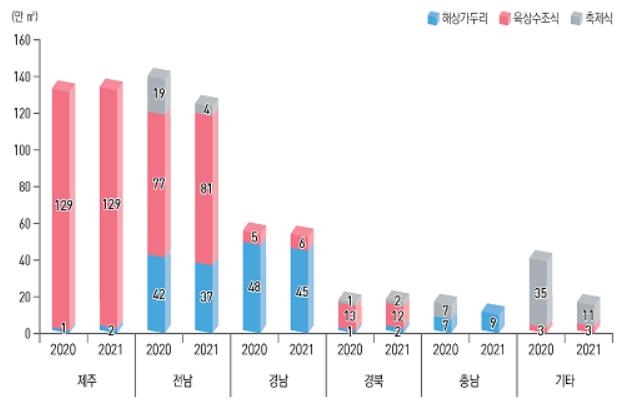 [태풍 힌남노] 전국 최대 해상가두리 양식장 밀집지 경남 비상