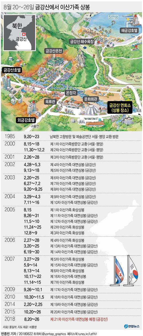 올해 이산가족 상봉 신청자 2천500명 숨져…생존자도 모두 고령