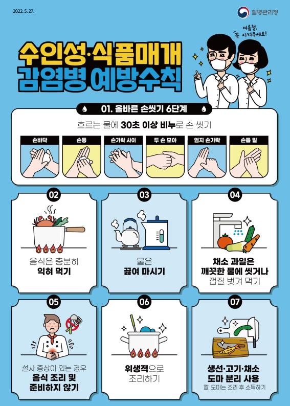 추석 살모넬라·비브리오패혈증 예방하려면 "손씻고 익혀드세요"