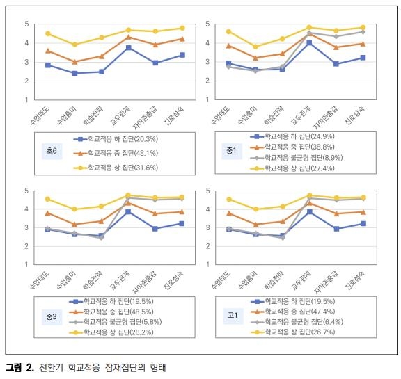 "초→중학교 전환기, 적응 어려운 학생 증가…부모와 소통 중요"