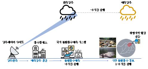 「降水3時間前の近隣予報」…建設研究所、予測技術の開発