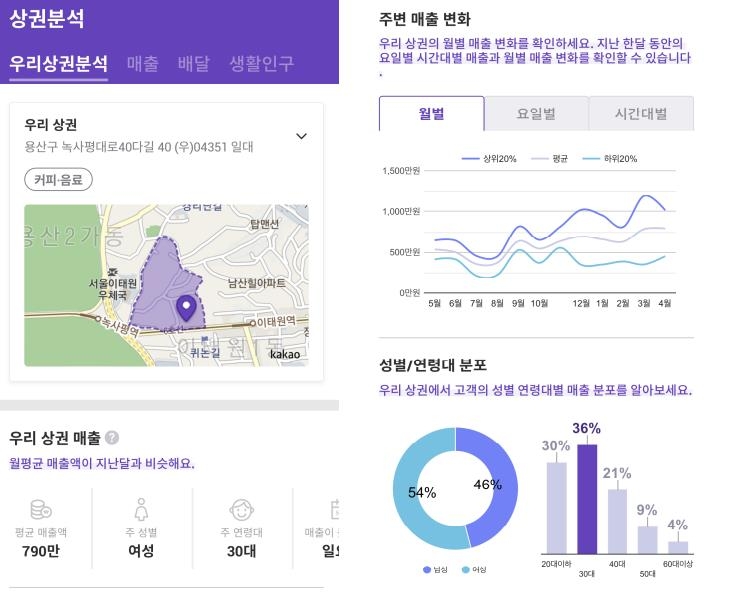 [위클리 스마트] 소상공인 무료 지원 내놓는 IT업계