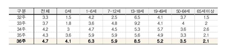 올가을 코로나·독감 '트윈데믹' 올 수도…"진단체계 정비해야"