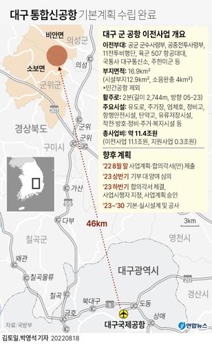 대구시 "통합신공항, 2035년 민간전용 제2활주로 추가 건설"