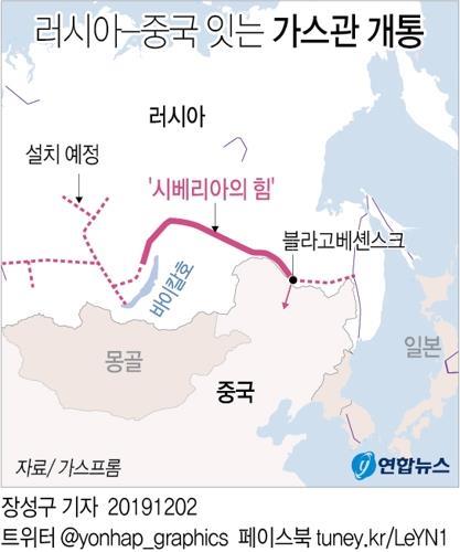 러, 중국 가스수출 확대 위한 '시베리아의 힘-2' 건설 박차