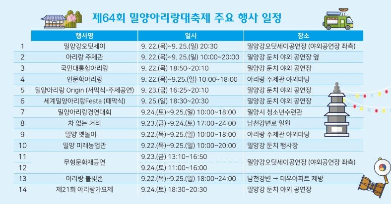 아리랑 인류무형문화유산 등재 10돌…밀양아리랑대축제 개막