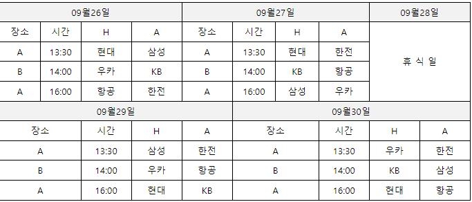 프로배구 남자부 6개팀, '단양 프리시즌'에서 최종 점검