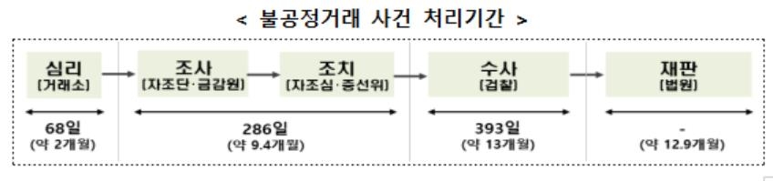 주가조작 적발시 최대 10년간 투자거래·임원선임 제한