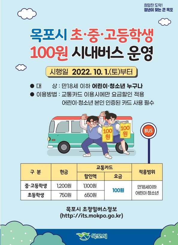 목포 초·중·고생 버스 요금 100원…10월부터 시행