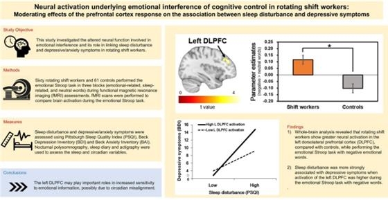 "교대 근무자에 수면장애·우울증 부르는 뇌 영역 규명"