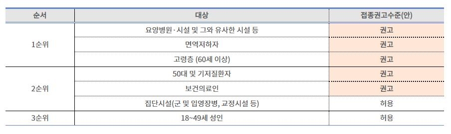 오늘부터 오미크론 대응 개량백신 접종 사전예약…고위험군 우선