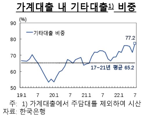 한은 "3분기 수도권 집값 하락폭 가장 커"