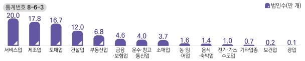 작년 소비 증가에 현금영수증 발급액 142조원, 전년보다 15.4%↑