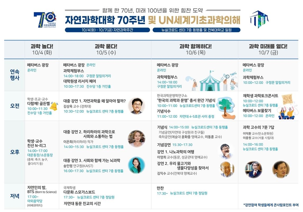 전북대, 10월 첫 주 자연과학주간 운영…과학강연·행사