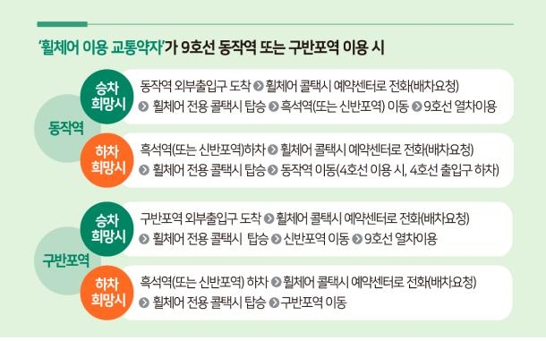 9호선 동작역·구반포역 휠체어 승객 전용 콜택시 운영