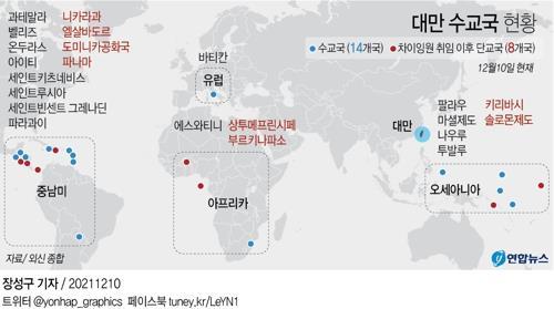 '대만 수교국' 파라과이 대통령 "중국 대항 위해 10억불 달라"