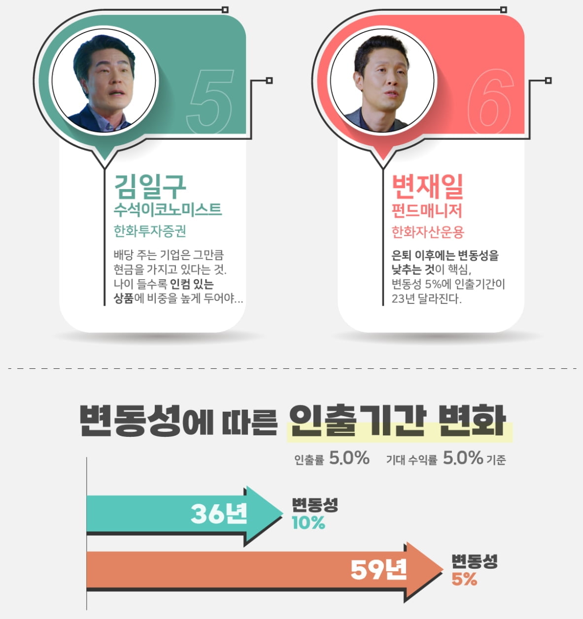 김영익·김일구가 말하는 은퇴…한화운용, 3부작 미니 다큐 공개