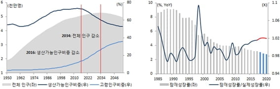 흔들리는 시장경제…언제쯤 재탄생할 수 있나 [국제경제읽기 한상춘]