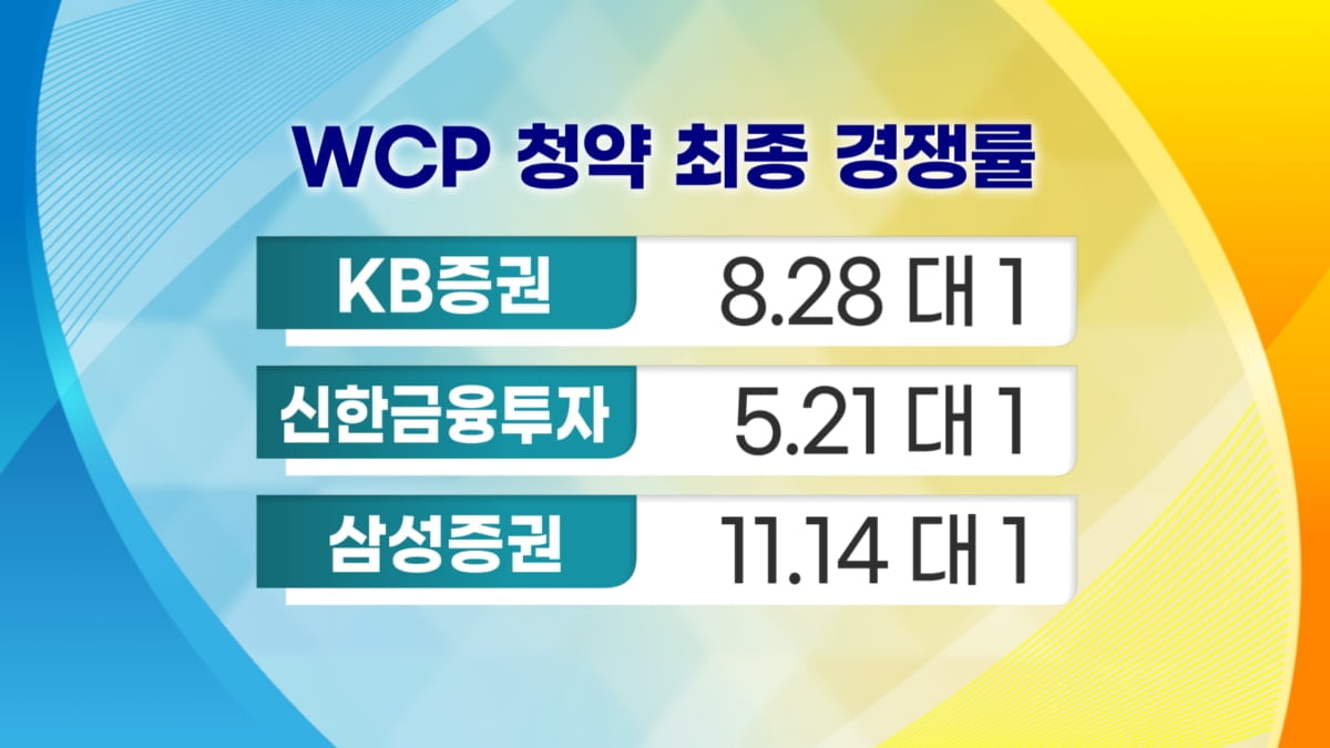 FOMC에도 개미는 '순매수'…"75bp 이미 선반영" [증시프리즘]