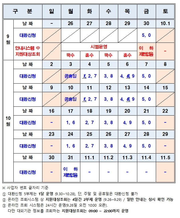 "고금리 사업자 대출 갈아타세요"…소상공인 '저금리 대환' 시행