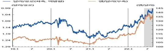 美·中 간 국채전쟁…원·달러 환율, 1500원 돌파하나 [한상춘의 국제경제읽기]