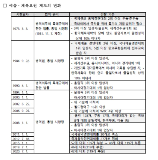 한국국방연구원 박문언 제공