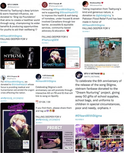 방탄소년단 뷔 솔로곡 'Stigma' 발매 6주년,  전세계 기부 축하행렬