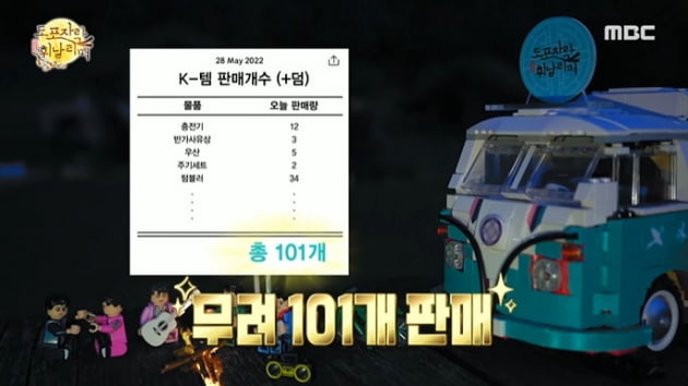 [종합] 김종국→주우재, 101개 판매로 목표 달성→전액 기부…'도포자락' 8박 9일 대장정 마침표