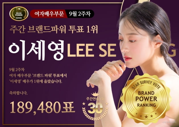 9월 2주차 '브랜드 파워' 랭킹 순위…男 1위 김희재-女 1위 이세영