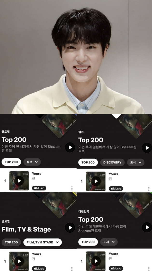 방탄소년단 진, 빌보드 핫 트렌딩 송즈 'Yours' 46주-'슈퍼 참치' 42주 연속 2곡 차트인