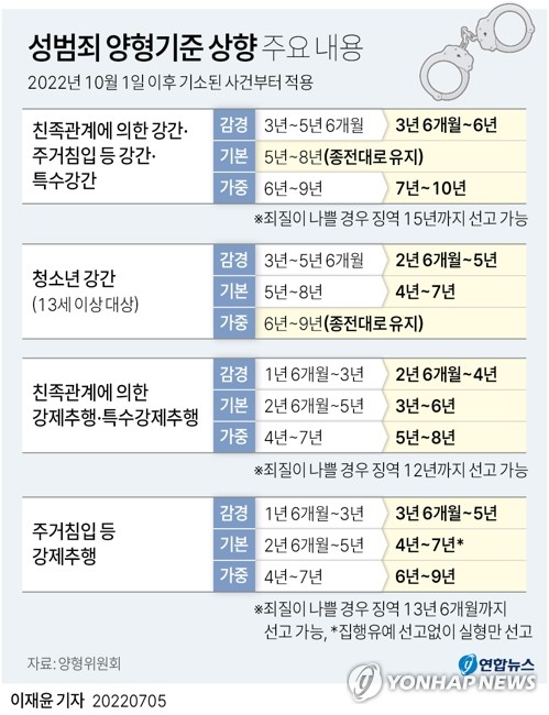 7세 의붓조카 추행하고서 '친족 아냐' 주장한 뻔뻔한 30대 삼촌