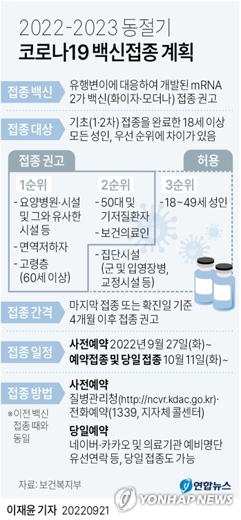 오늘부터 오미크론 대응 개량백신 접종 사전예약…고위험군 우선