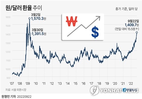 前기재차관 "위기때 금 모으던 국민이 외국인보다 달러 더 산다"