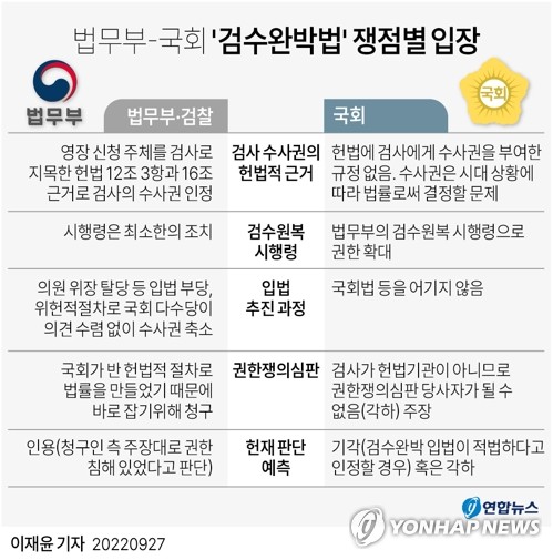 법무부-국회, '검수완박' 놓고 헌재서 5시간 정면충돌(종합)